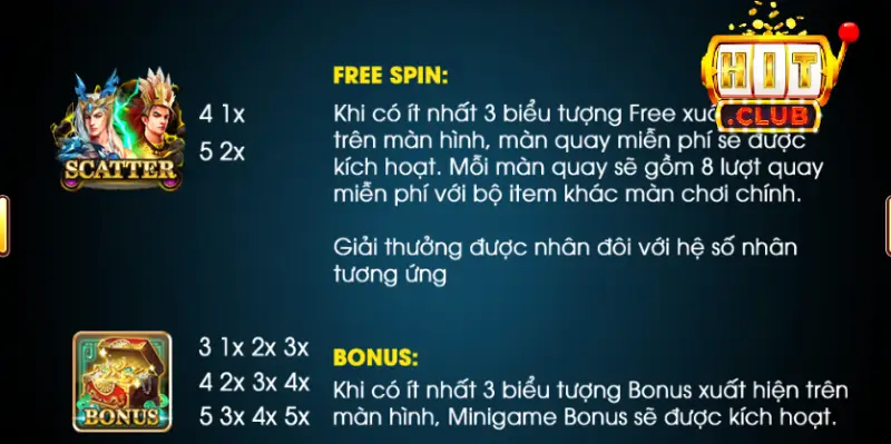 Slot game cực hấp dẫn với mức thưởng cao