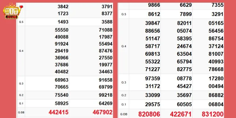 Soi cầu số đẹp cược XS theo bảng kết quả hàng ngày