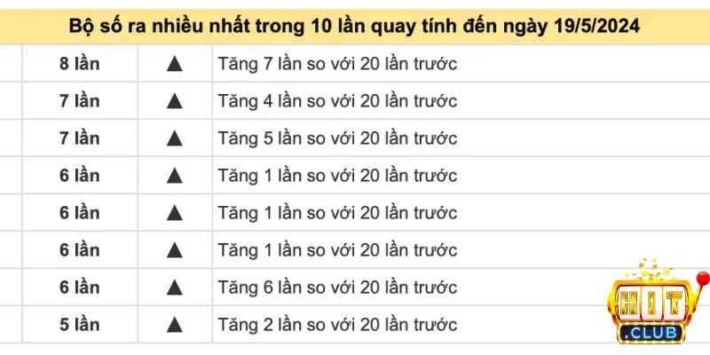 Soi cầu theo lô về nhiều cho xổ số thứ năm